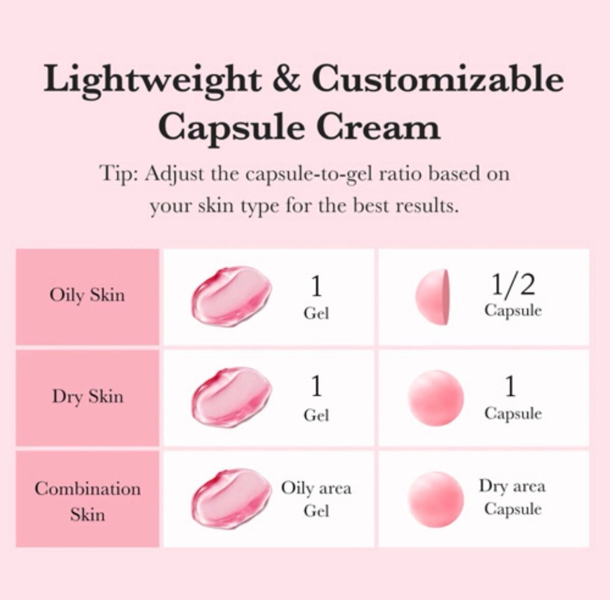 Medicube TXA Niacinamide Capsule Cream 55g - Image 5